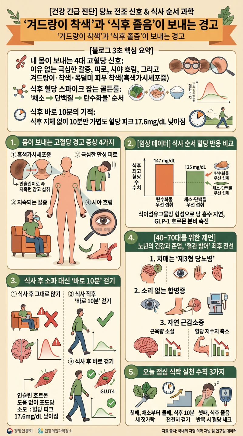 '겨드랑이 착색'과 '식후 졸음'이 보내는 당뇨 전조 신호: 4070 세대가 지금 당장 식사 순서를 ....