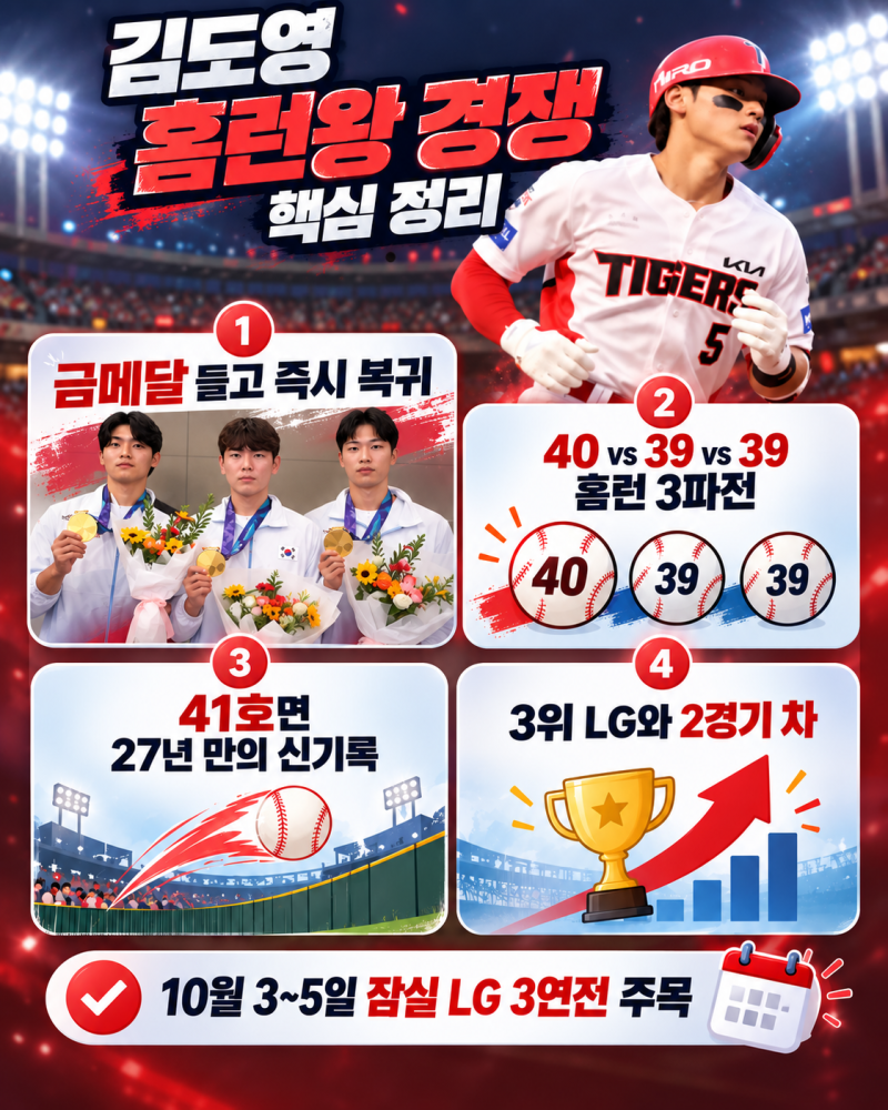 김도영 홈런왕 경쟁, 41호가 특별한 진짜 이유