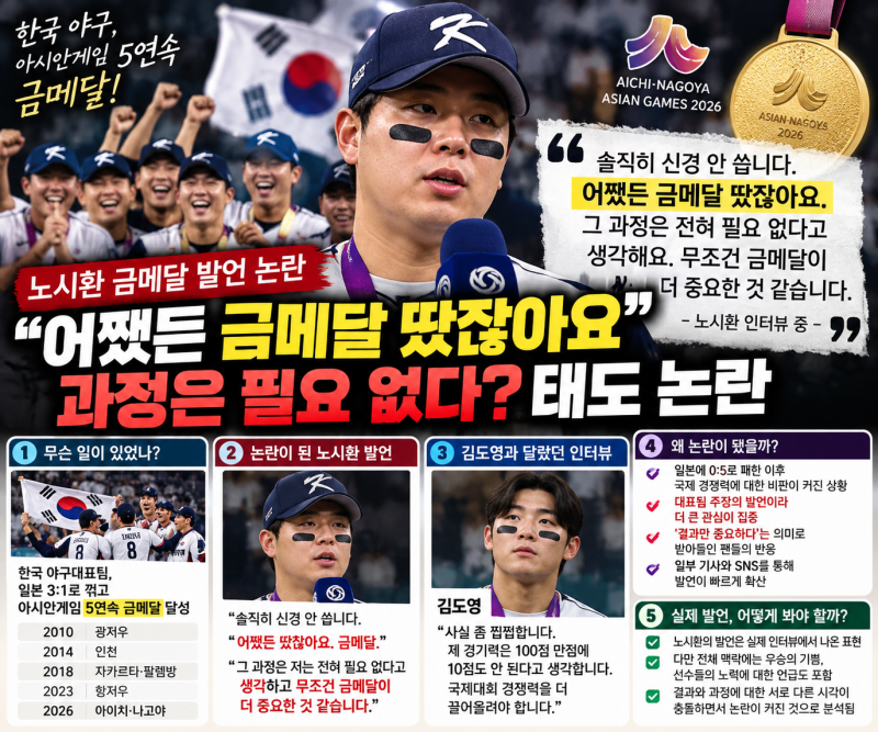 노시환 금메달 발언 논란｜“어쨌든 금메달 땄잖아요” 태도 논란, 실제 인터뷰 내용은?
