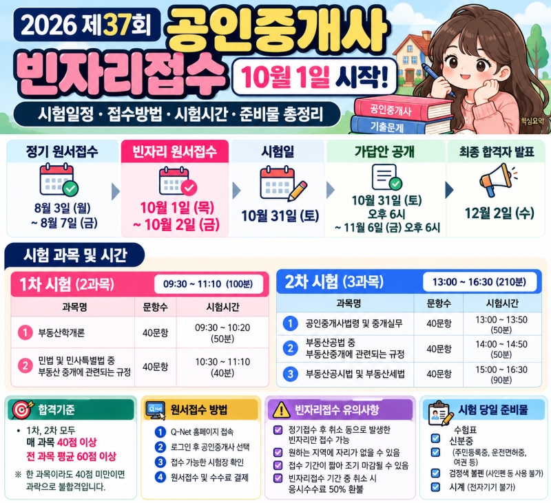 2026 공인중개사 빈자리접수 10월 1일 시작, 시험일정 접수방법 시험시간 준비물