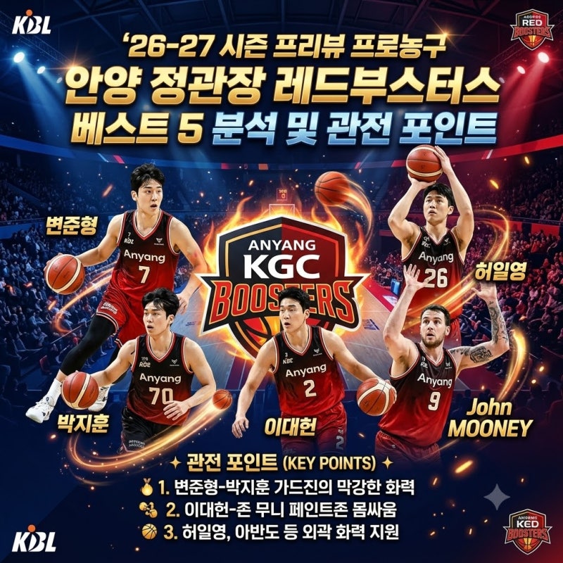 [26-27 시즌 프리뷰] 프로농구 안양 정관장 부스터스 베스트 5 분석! 국가대표급 가드진과 베테....