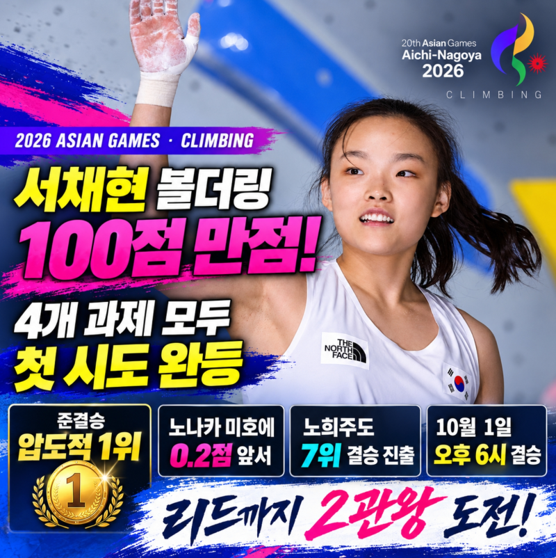 서채현 볼더링 100점 만점, 4개 과제 첫 시도 완등. 아시안게임 금메달 도전