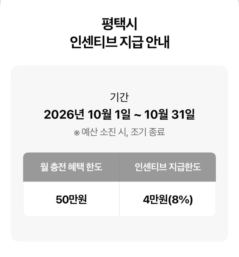 평택지역화폐 10월 충전 한도, 인센티브 정보 공유
