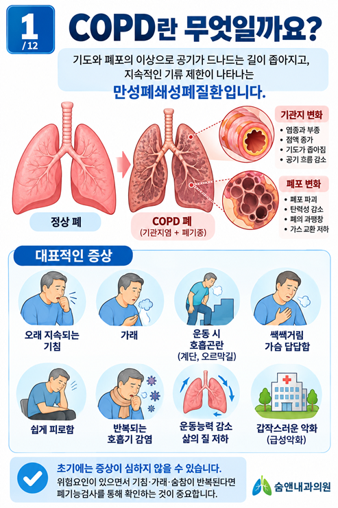 천안 호흡기알레르기내과｜COPD 만성폐쇄성폐질환 최신지견, 초기증상·진단·치료 총정리
