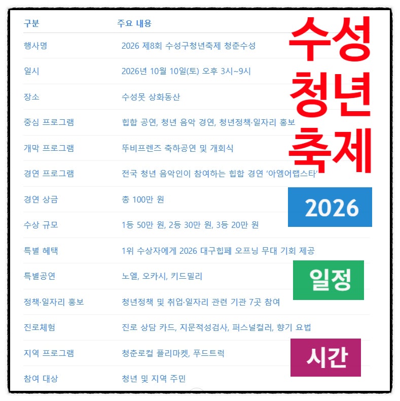 대구 수성구청년센터 2026 수성구청년축제 청춘수성 국민취업지원제도 일자리정보 진로체험