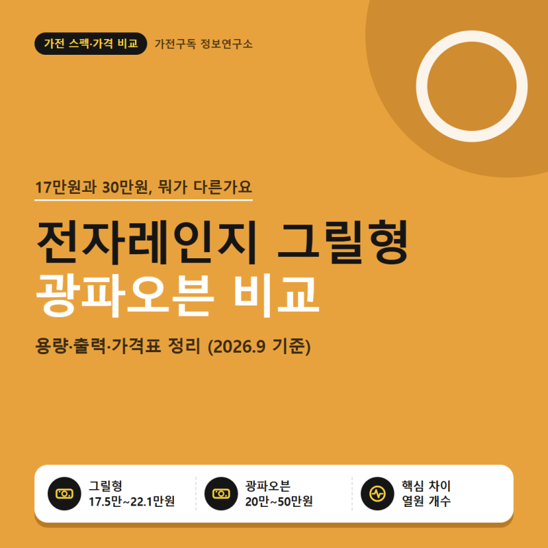전자레인지 그릴형 광파오븐 비교, 17만원 vs 30만원 차이 정리