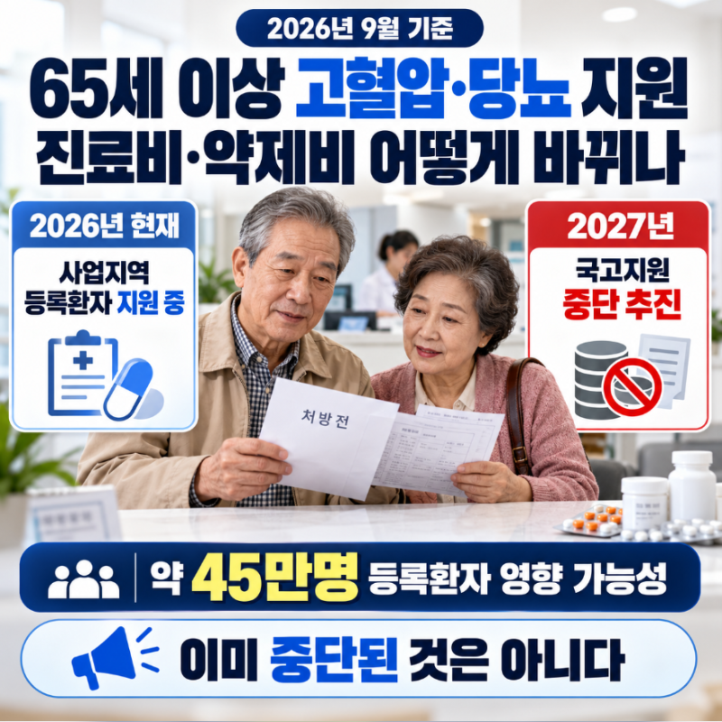 65세 이상 고혈압 당뇨 지원금, 진료비·약제비 어떻게 바뀌나
