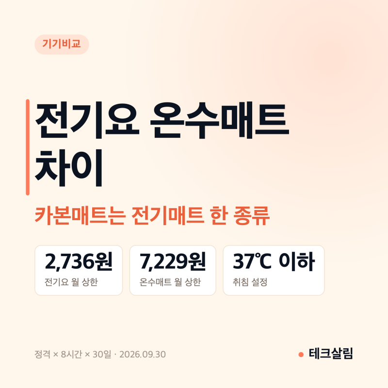 전기요 온수매트 차이, 요금 상한 2.6배 카본매트는 전기매트 한 종류 (보국 BKB-1602S, 비나잇 BN....