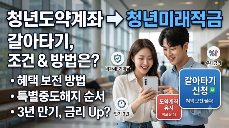 청년도약계좌→청년미래적금 갈아타는 방법 조건은 어떻게 될까?
