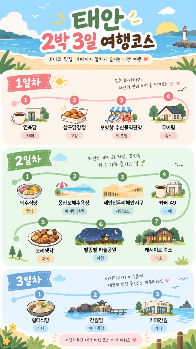 Taean 3-Day, 2-Night Travel Itinerary: A Complete Guide to Restaurants, Cafes, and Attractions