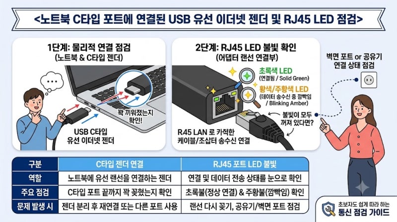 노트북 랜선 젠더 인식 안됨? C타입 USB 이더넷 젠더 먹통 해결법 5가지