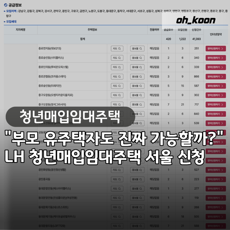 lh 청년매입임대주택 "부모 유주택자도 진짜 가능할까?" 2026 서울 3차 신청 자격과 일정