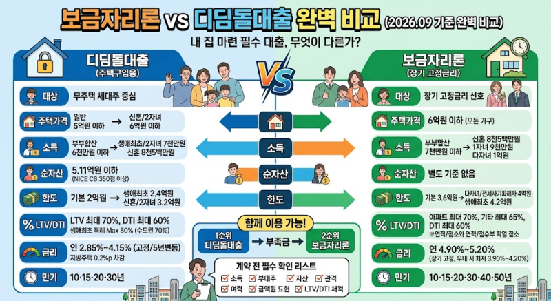 보금자리론과 디딤돌대출 차이｜내 집 마련할 때 무엇이 다른가