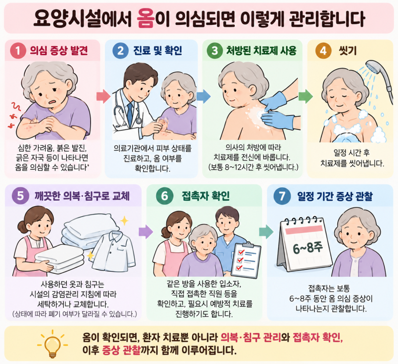 요양시설에서 옴이 의심되면 어떻게 하나요? 대상포진과 차이부터 감염관리까지