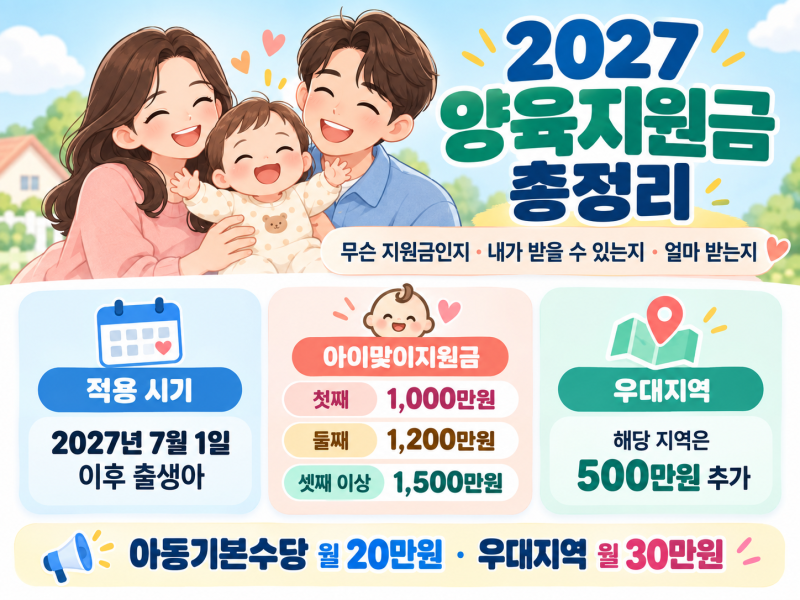 2027 양육지원금 1,000만원? 내가 받을 수 있을까｜아이맞이지원금 대상·금액·우대지역·신청 ....