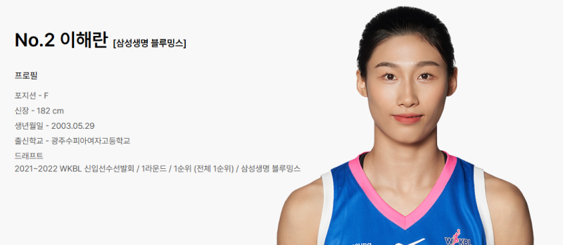 2026-27 삼성생명 여자 농구단 선수 연봉 순위