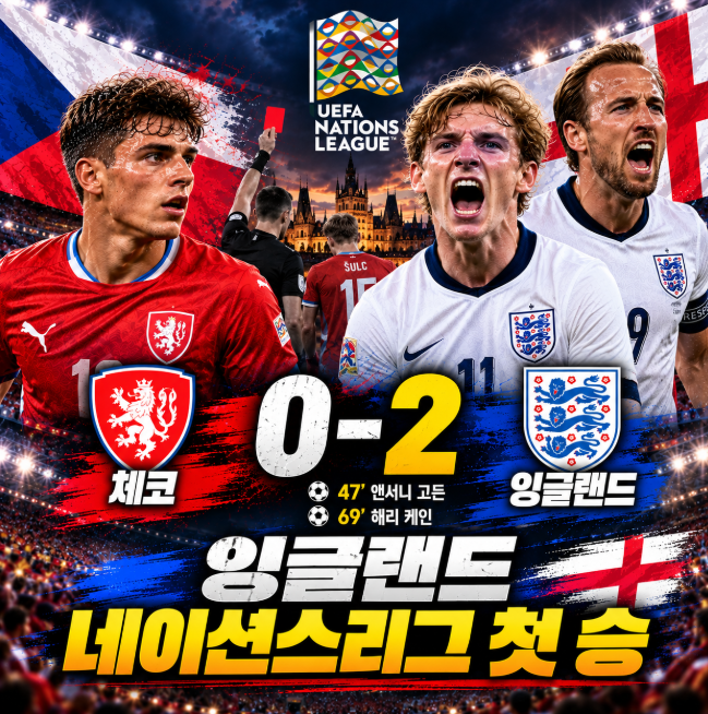 체코 잉글랜드 0-2 경기결과, 고든·케인 연속골로 네이션스리그 첫 승