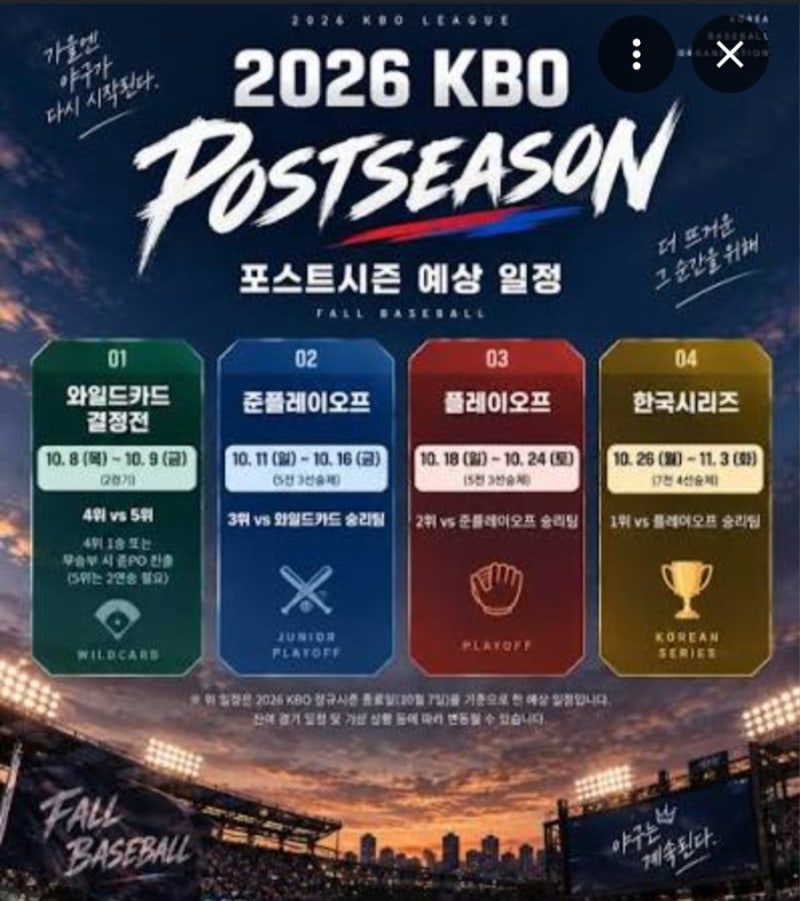 2026 KBO 가을야구 포스트시즌 진출팀 확정 판세 및 플레이오프 진출 확률 최종 분석