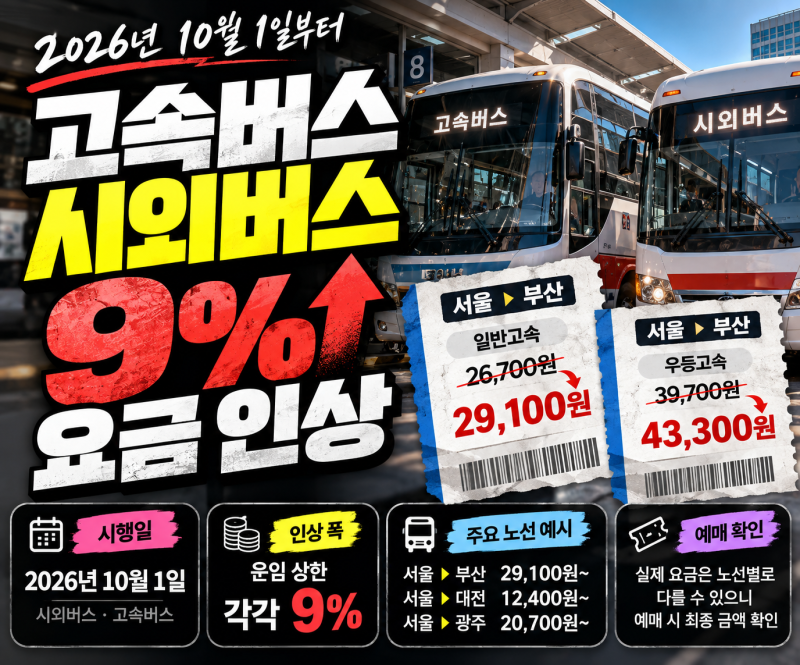 2026년 10월 1일부터 고속버스·시외버스 요금 9% 인상｜서울 부산 얼마 오르나?