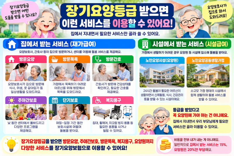 장기요양등급 받으면 뭐가 달라질까? 1~5등급 혜택·본인부담금 정리