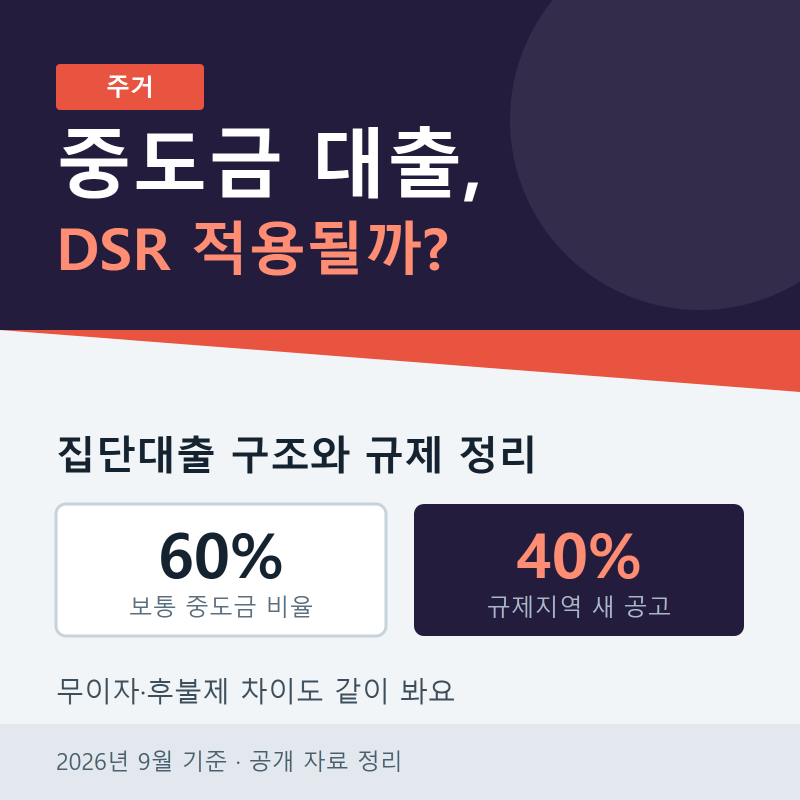 중도금 대출, DSR은 언제 걸리나요