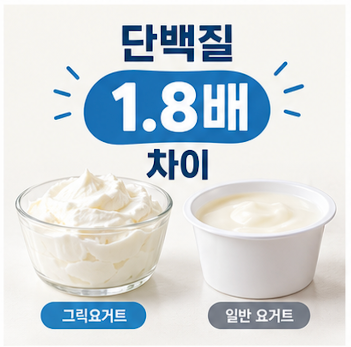 그릭요거트 다이어트 효과 차이, 일반 요거트와 단백질,당류, 칼로리 비교해봤습니다.