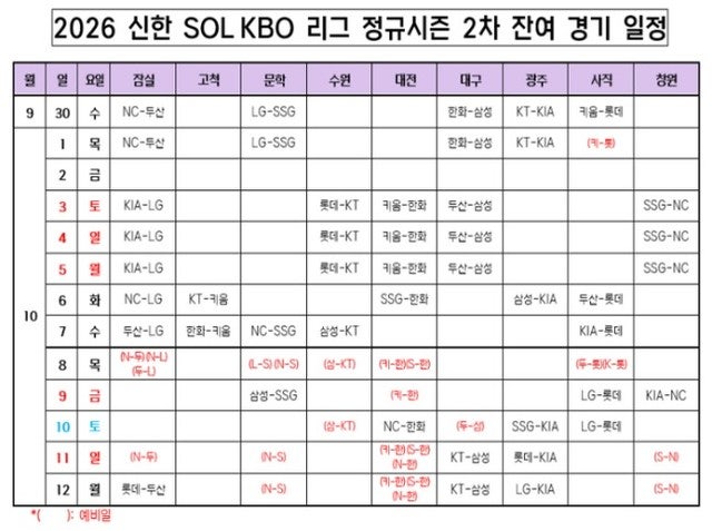 KBO리그 정규시즌 10월 12일 종료 확정, 포스트시즌까지 일정 총정리