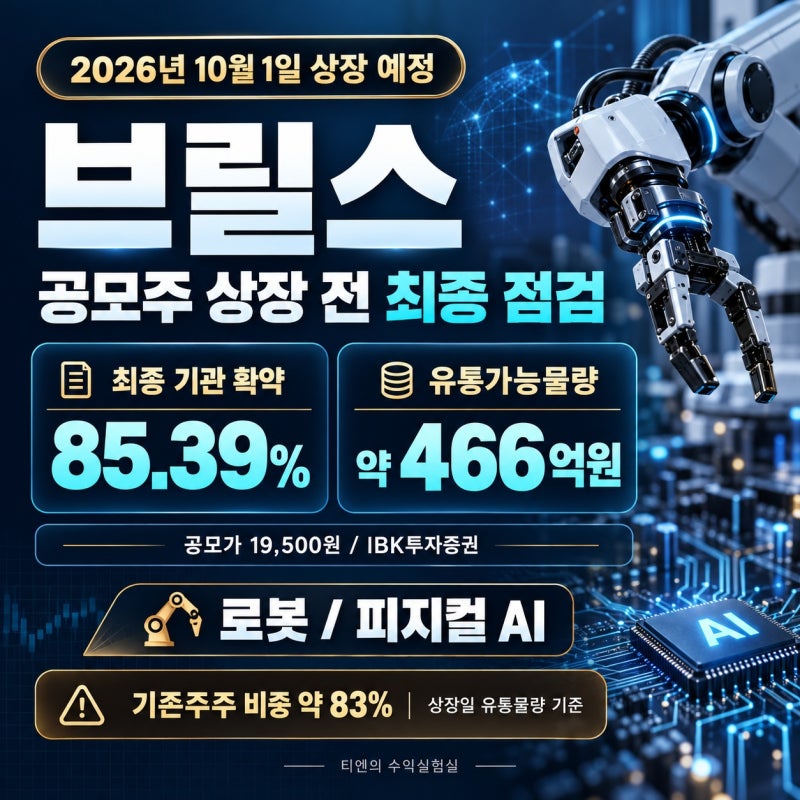 브릴스 공모주 상장 전 최종 점검, 확약 85.39%와 유통가능물량 466억원