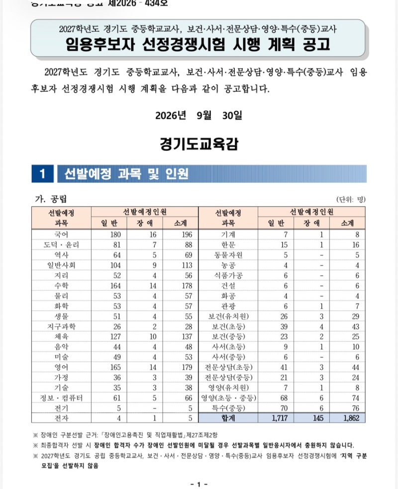 2027 경기도 중등 임용고시 최종 T.O 확정 공고! 과목별 선발인원 및 일정 / 공•사립 동시지원 ....