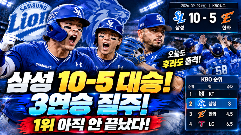 삼성 라이온즈 3연승! 한화 10-5 완파｜오늘 후라도 선발, 아직 1위 가능성 남았다