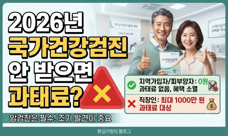 2026년 국가건강검진 안 받으면 어떤 불이익이 생길까? 과태료와 대상별 차이점 총정리