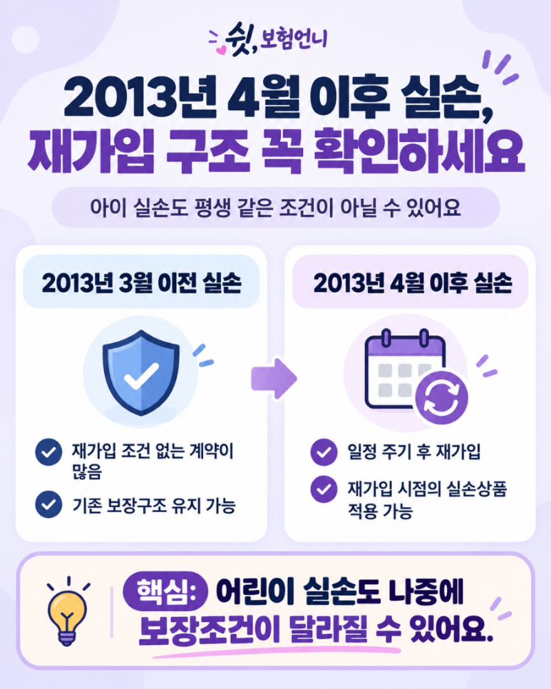 5세대 실손보험, 2013년 4월 이후 가입자라면 꼭 알아야 하는 ‘재가입’ 구조