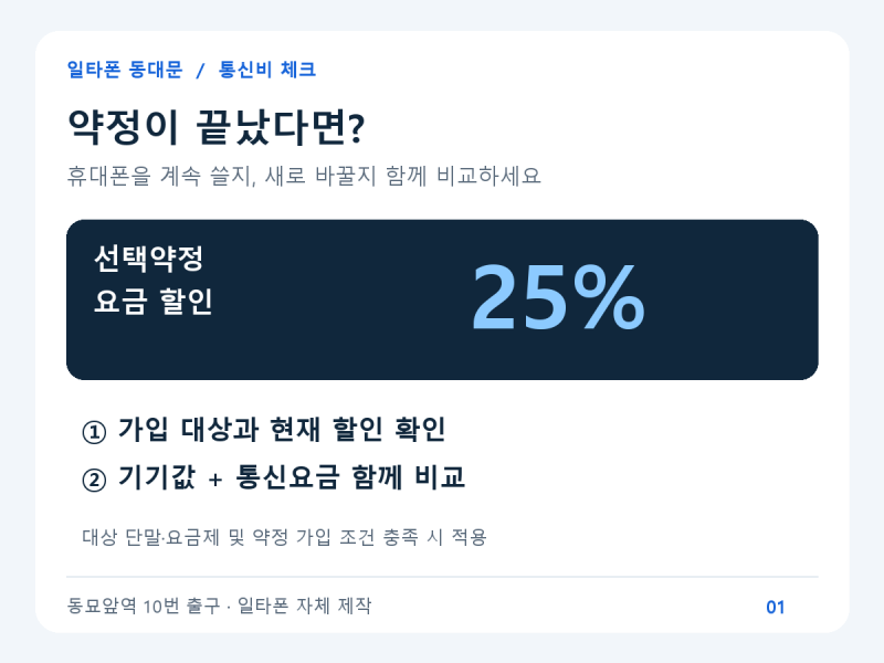 신설동 휴대폰성지 ㅣ 약정 끝난 휴대폰, 선택약정 25% 할인·기기변경 비교