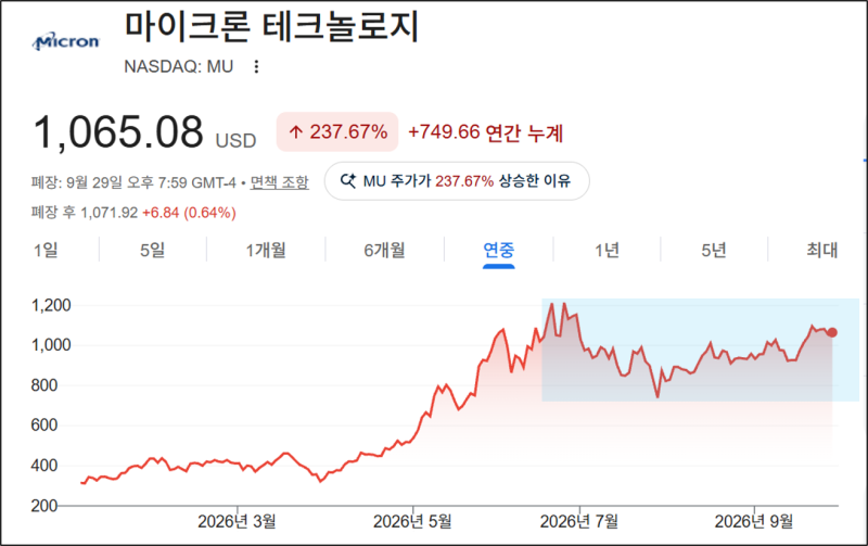 [Dr.J's Chips Insight] "마이크론 4Q실적"- 500억 달러 실적의 진짜 시험대, "얼마나 벌었나"가 아니....