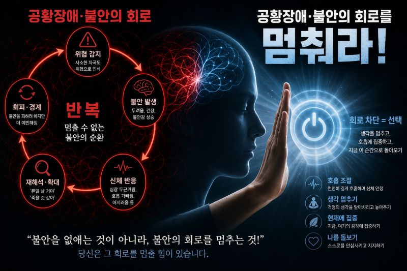 공황장애, 불안의 회로를 멈춰라