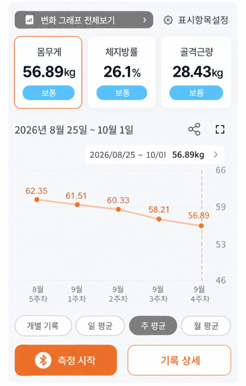 슬림웨이 다이어트 가격문의 고민후 구매한 찐후기(+내돈내산)