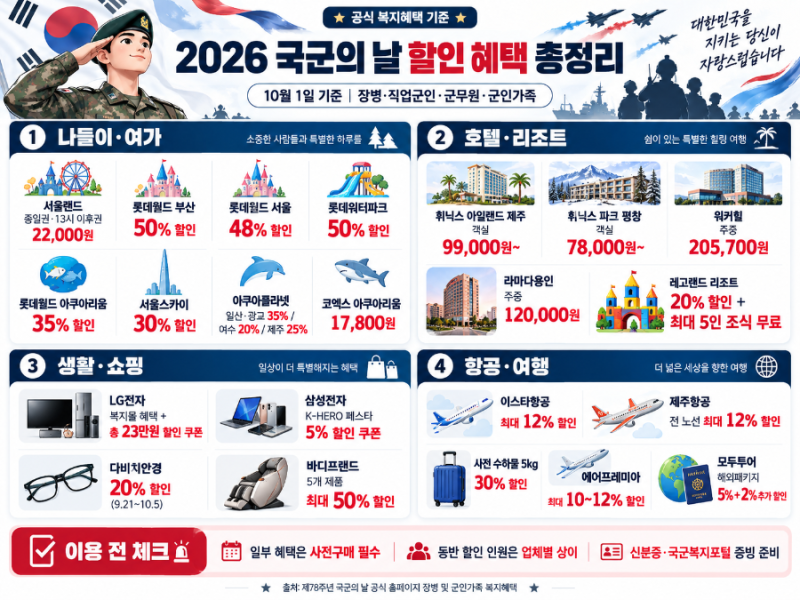 2026 국군의 날 군인·군인가족 할인 총정리｜도미노 50%·롯데월드·서울랜드·호텔·항공까지