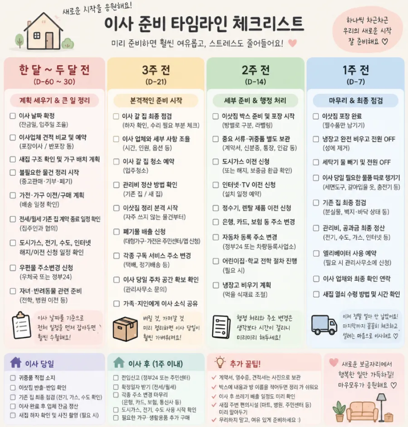 이사 준비 체크리스트 총정리｜두 달 전부터 이사 당일까지 준비 순서 한눈에(2)