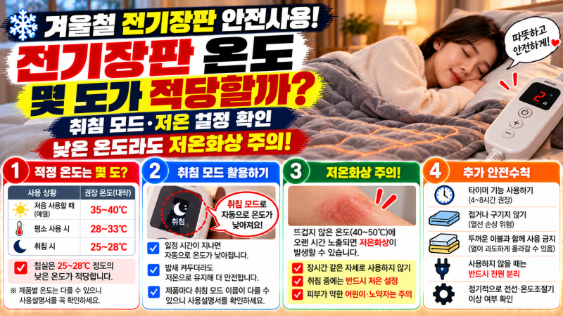 “낮게 맞추면 안심해도 될까?” 전기장판 온도, 잠들기 전 확인할 취침 설정