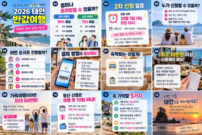 2026 Taean Half-Price Trip | How to Get 50% Travel Cost Refunded, 2nd Application on October 1st