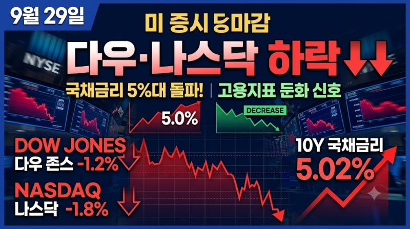 9월 29일 미국 주식시장 마감｜다우·나스닥 하락, 국채금리 5%대·고용지표 둔화