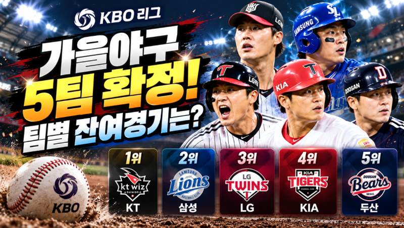 프로야구 팀별 잔여경기 몇 경기? 포스트시즌 진출 5팀 확정