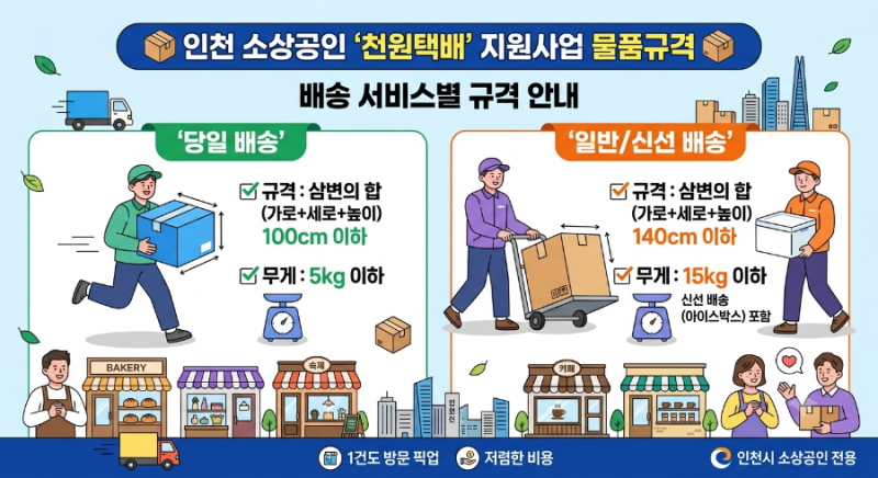 [인천 소상공인 필독] 단 1건도 픽업 가능! '천원택배 지원사업' 혜택 및 신청 방법 정리