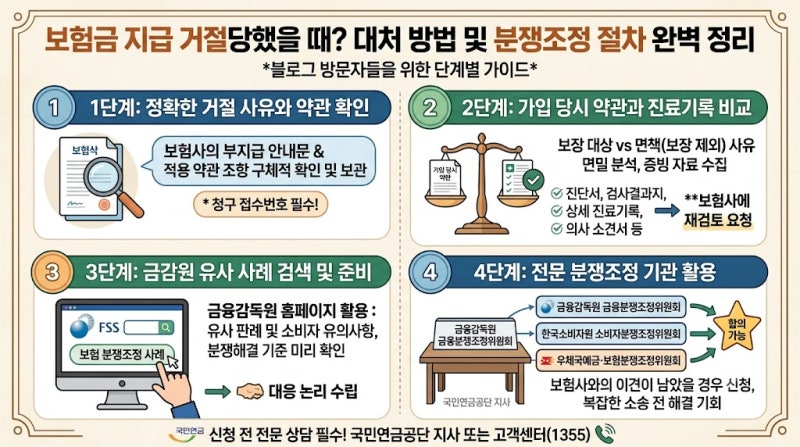[보험정보] 보험금 지급 거절당했을 때? 대처 방법 및 분쟁조정 절차