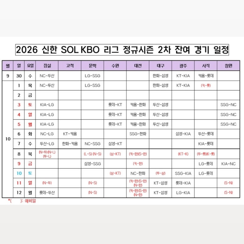 2026 KBO 정규시즌 10월 12일까지, 잔여경기 일정 총정리