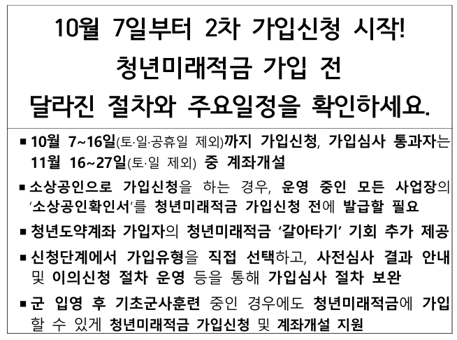 청년미래적금 2차 신청 방법 10월 7일 접수, 가입 조건과 준비서류 정리