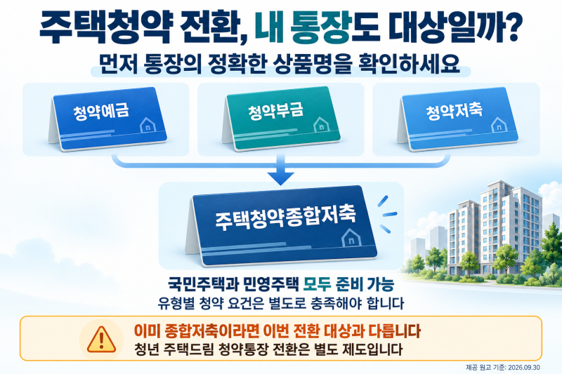 주택청약 전환, 내 가입기간과 납입횟수는 어디까지 인정될까?