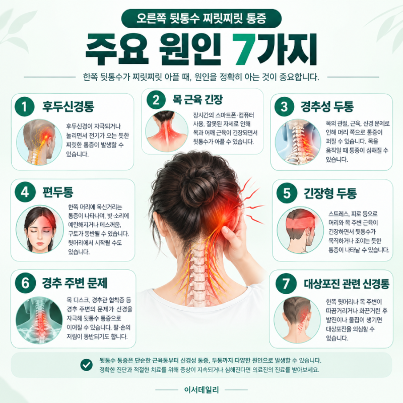 오른쪽 뒷통수 갑자기 찌릿하고 전기가 오는 듯 아프다면?
