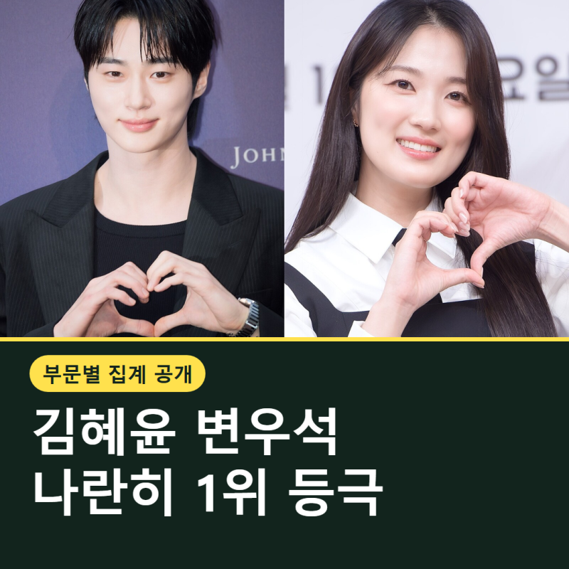 Kim Hye-yoon and Byun Woo-seok Rank First for AAA 2026 Popularity Award, Reason for Narrowing Vote Gap