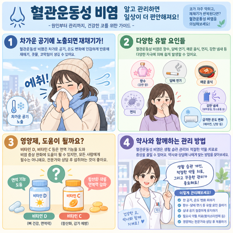[3탄]찬 바람만 맞으면 콧물이 주르륵… 혈관성 비염에 영양제가 정말 도움 될까요?